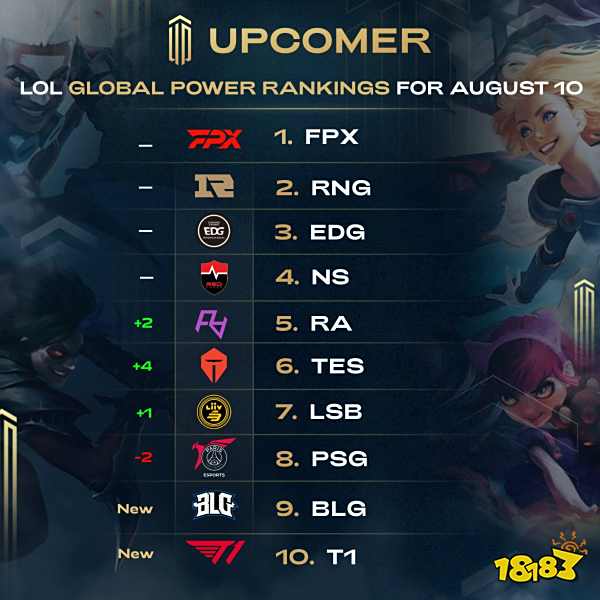 定期的沟通 定期的沟通